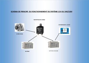 SHEMA DE PRINCIPE 12V-220V